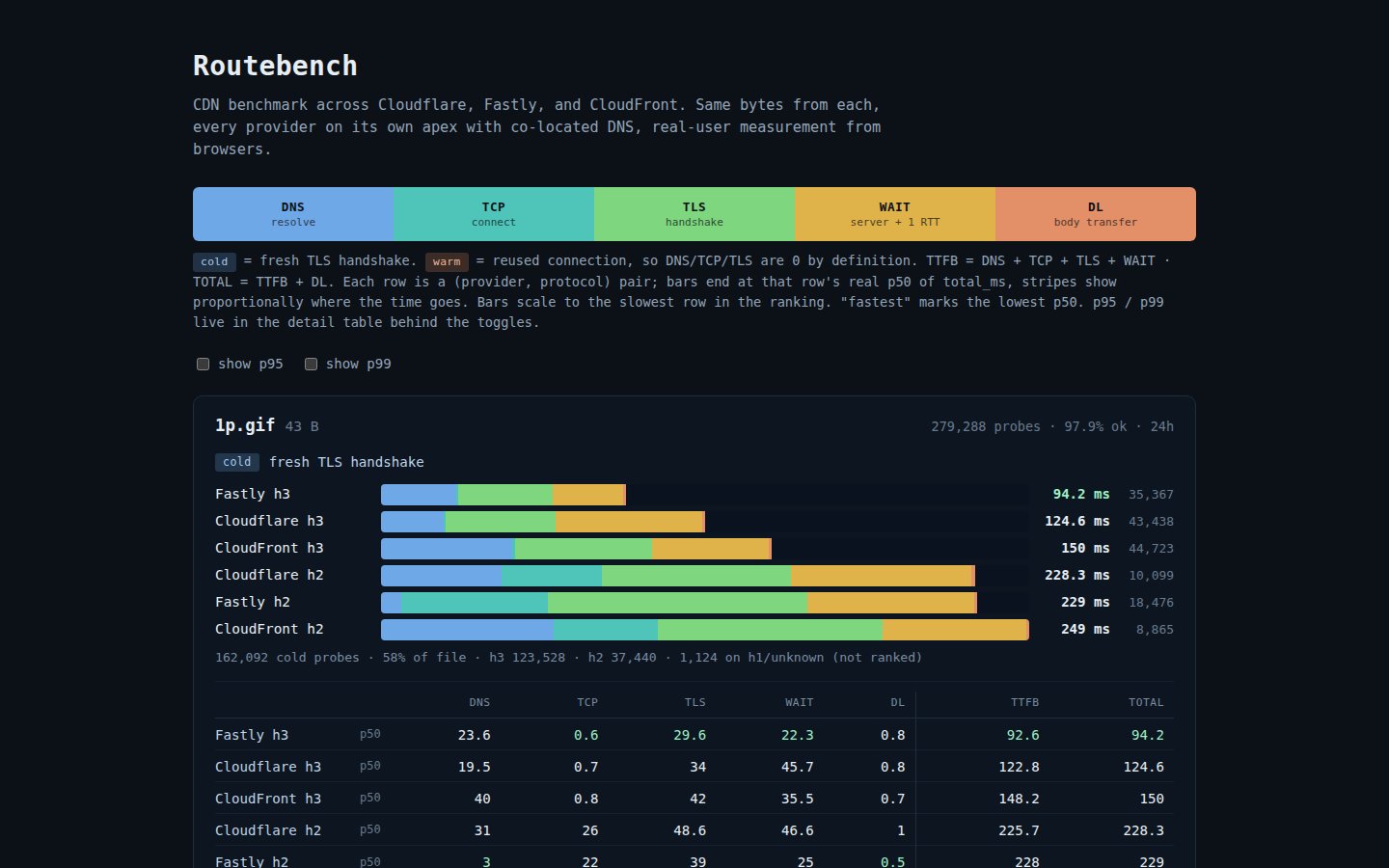 RouteBench preview